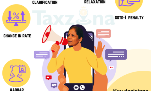 Key Recommendations of 45th GST Council Meeting