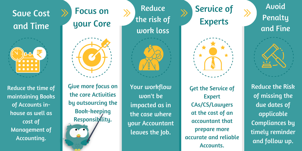 Benefits of Outsourcing Book-Keeping Services