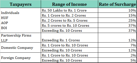income tax filing in mumbai