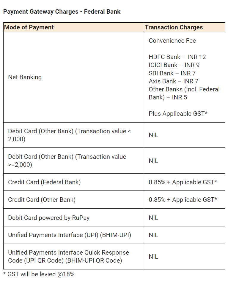 Payment Gateway Charges