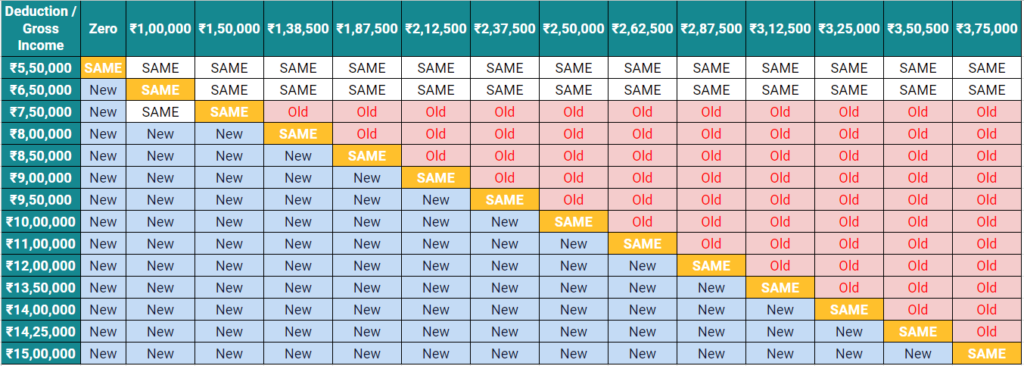 If You have income other than salary