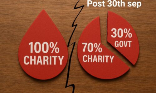 Charitable Trusts Alert: Its Time to Reapply for Tax Exemption Before 30th Sep